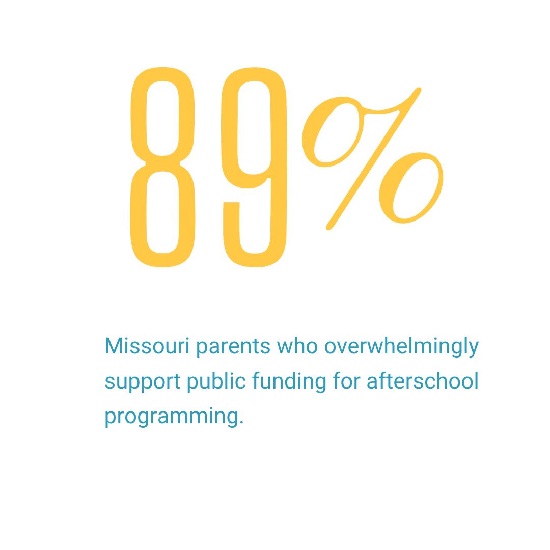 89% of Missouri parents agree 89% of Missouri parents agree
